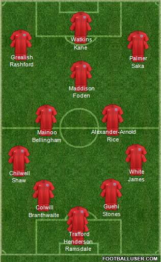 England 4-2-3-1 football formation