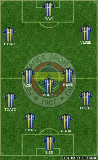 Fenerbahçe SK Formation 2024