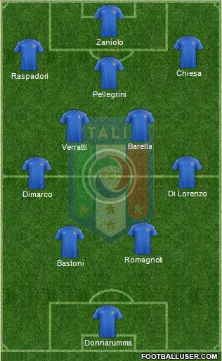 Italy Formation 2024