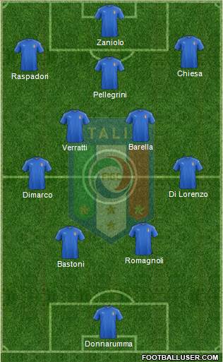 Italy football formation