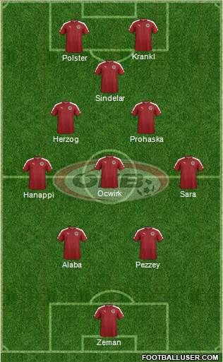 Austria Formation 2024