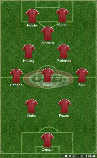 Austria 4-4-2 football formation