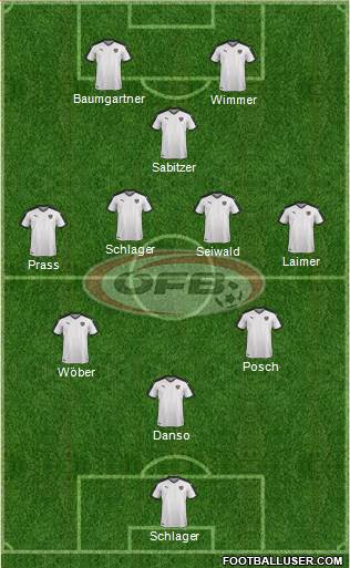 Austria 3-5-2 football formation