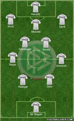 Germany Formation 2024