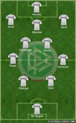 Germany football formation