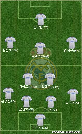 Real Madrid C.F. Formation 2024