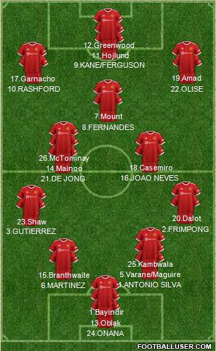Manchester United Formation 2024