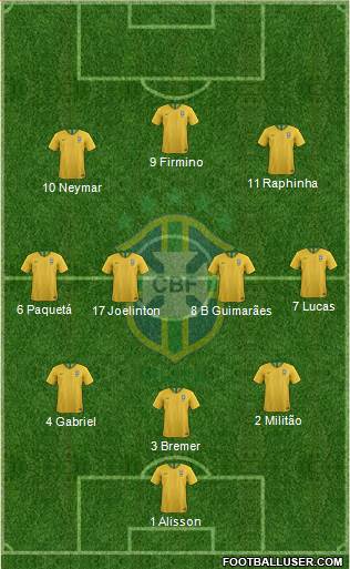 Brazil 3-4-3 football formation