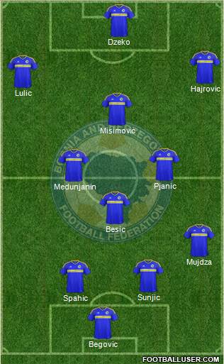 Bosnia and Herzegovina football formation