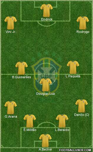 Brazil 4-3-3 football formation