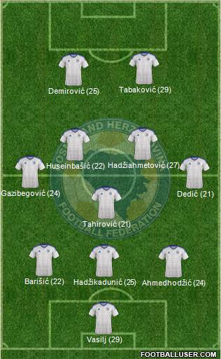 Bosnia and Herzegovina 3-5-2 football formation