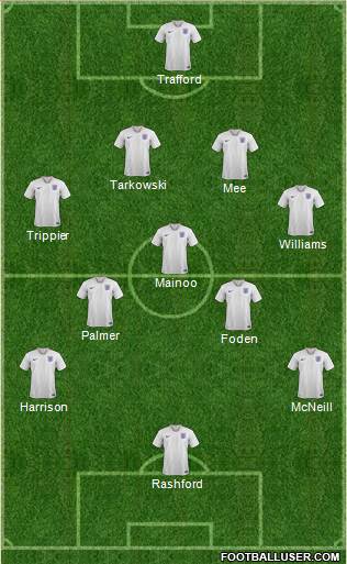 England 4-3-3 football formation