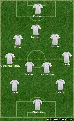 England 3-4-3 football formation