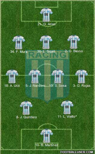 Racing Club football formation