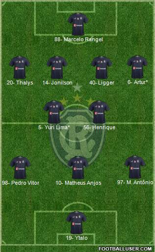 C Remo Formation 2024