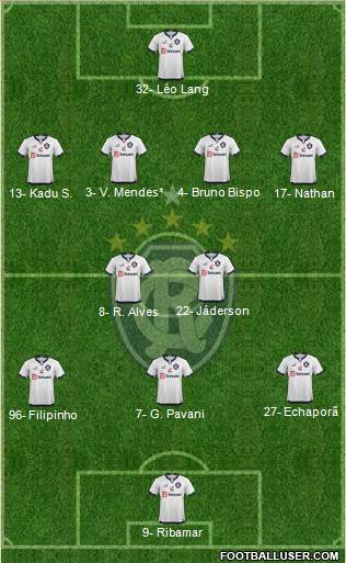 C Remo Formation 2024