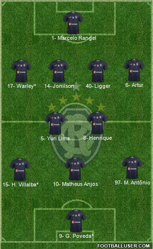 C Remo Formation 2024