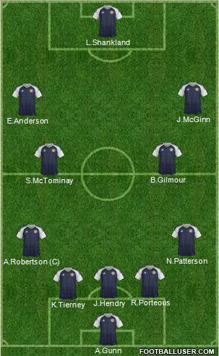 Scotland 4-3-1-2 football formation