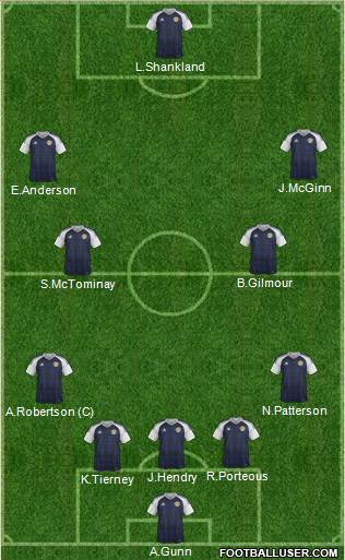 Scotland football formation