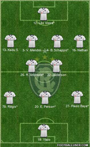 C Remo Formation 2024