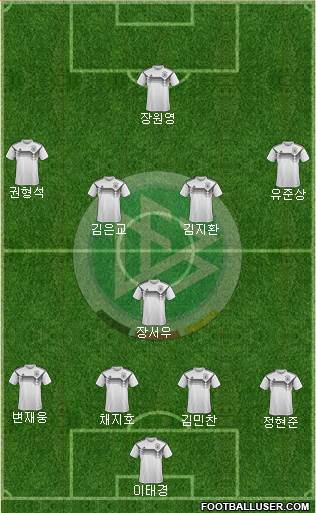 Germany Formation 2024