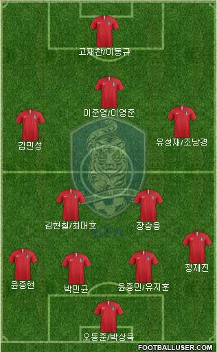 South Korea Formation 2024