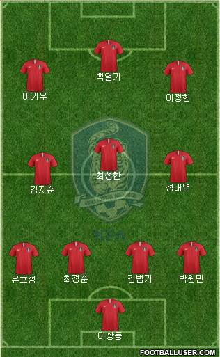 South Korea Formation 2024