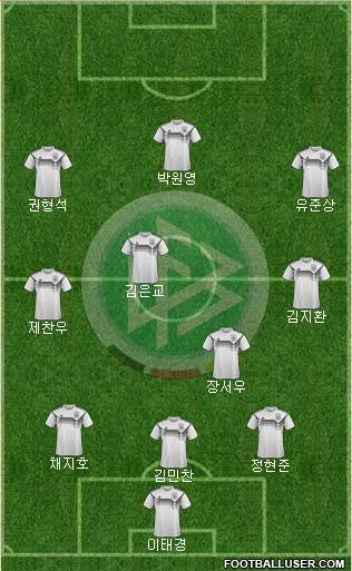 Germany football formation