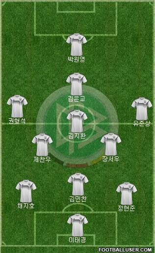 Germany Formation 2024