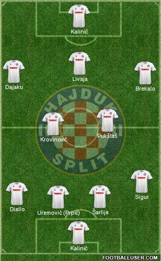 HNK Hajduk 4-2-3-1 football formation