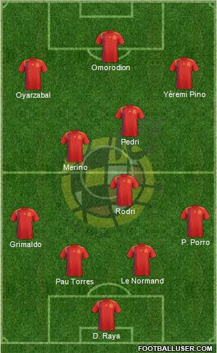Spain Formation 2024