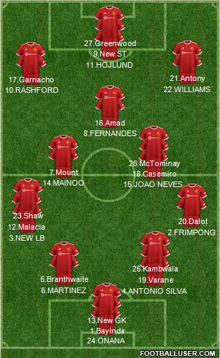 Manchester United Formation 2024