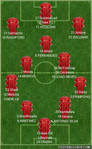 Manchester United 4-2-3-1 football formation