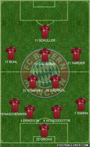 FC Bayern München Formation 2024