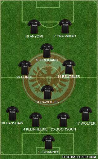 Eintracht Frankfurt football formation