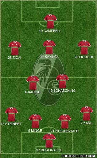 SC Freiburg Formation 2024