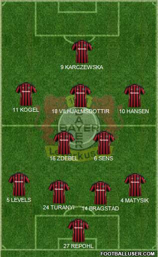 Bayer 04 Leverkusen 4-5-1 football formation