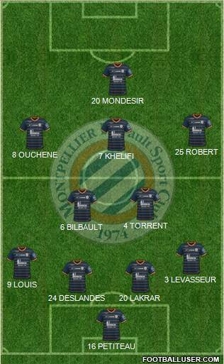 Montpellier Hérault Sport Club football formation