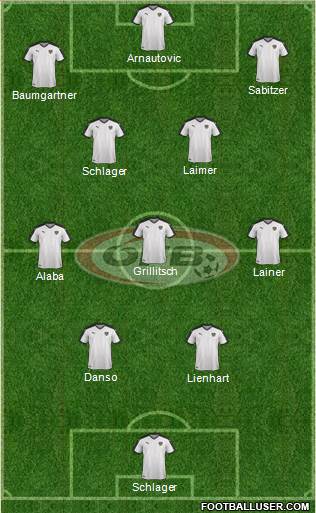 Austria 4-3-3 football formation