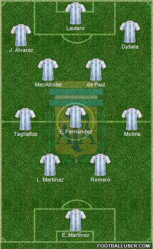 Argentina 4-3-3 football formation