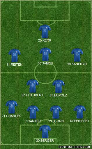 Chelsea 4-4-2 football formation