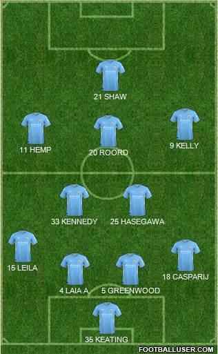 Manchester City Formation 2024