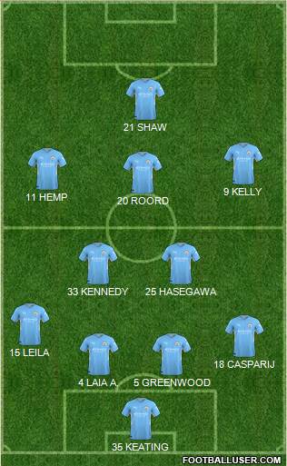 Manchester City 4-5-1 football formation