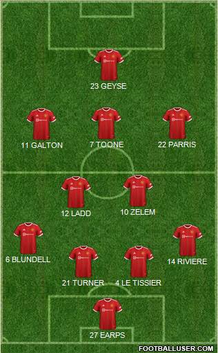 Manchester United 4-5-1 football formation