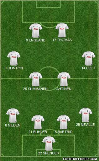 Tottenham Hotspur 4-4-2 football formation