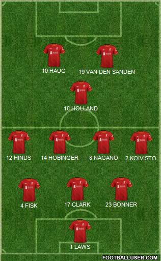 Liverpool Formation 2024