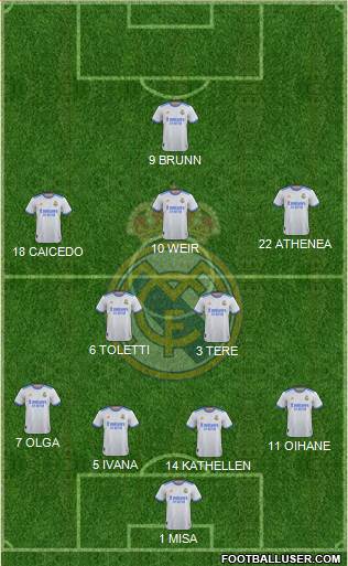 Real Madrid C.F. Formation 2024