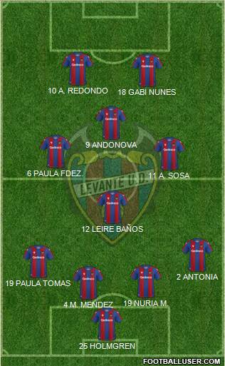 Levante U.D., S.A.D. football formation