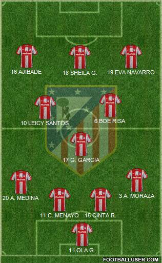 C. Atlético Madrid S.A.D. 4-3-3 football formation