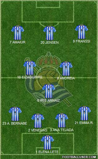 Real Sociedad S.A.D. 4-3-3 football formation